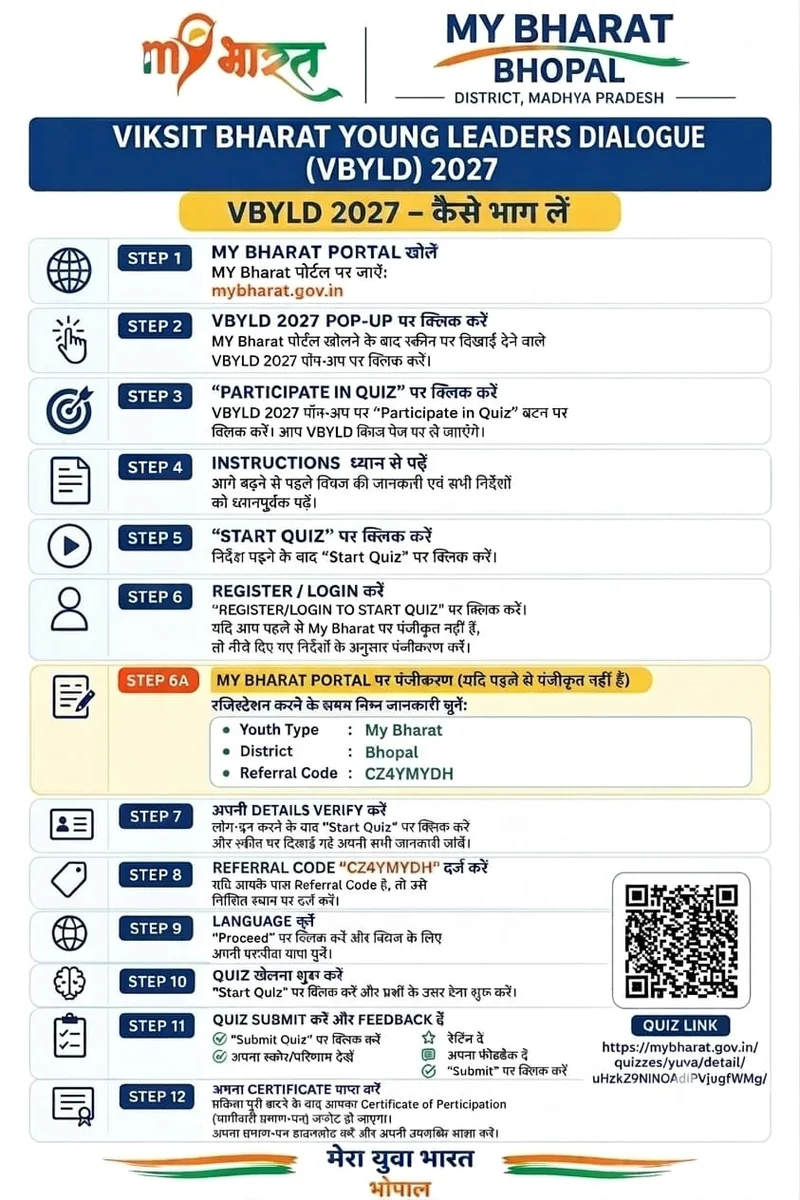 30वें राष्ट्रीय युवा महोत्सव - 'विकसित भारत युवा संवाद' (2027)